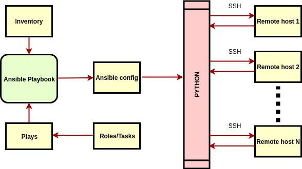 ../../images/ansible-arch.png